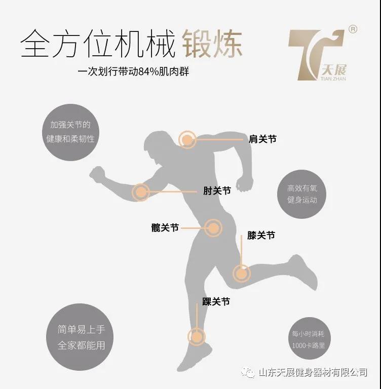 一個(gè)動(dòng)作能全身性有氧訓(xùn)練？！