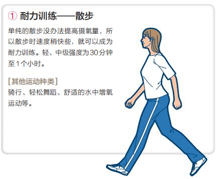 如何提升長(zhǎng)時(shí)間持續(xù)全身耐力的能力？