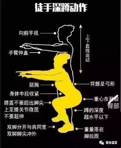 半月板損傷、膝蓋不好的人做深蹲可以嗎？